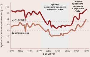 rudens-2016-hipertensija-grafiks-1-ru