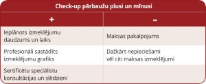 rudens-2017-check-up-tabula-lv