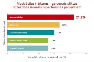 rudens-2017-motivacija-lv
