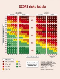 rudens-2018-SCORE-risku-tabula